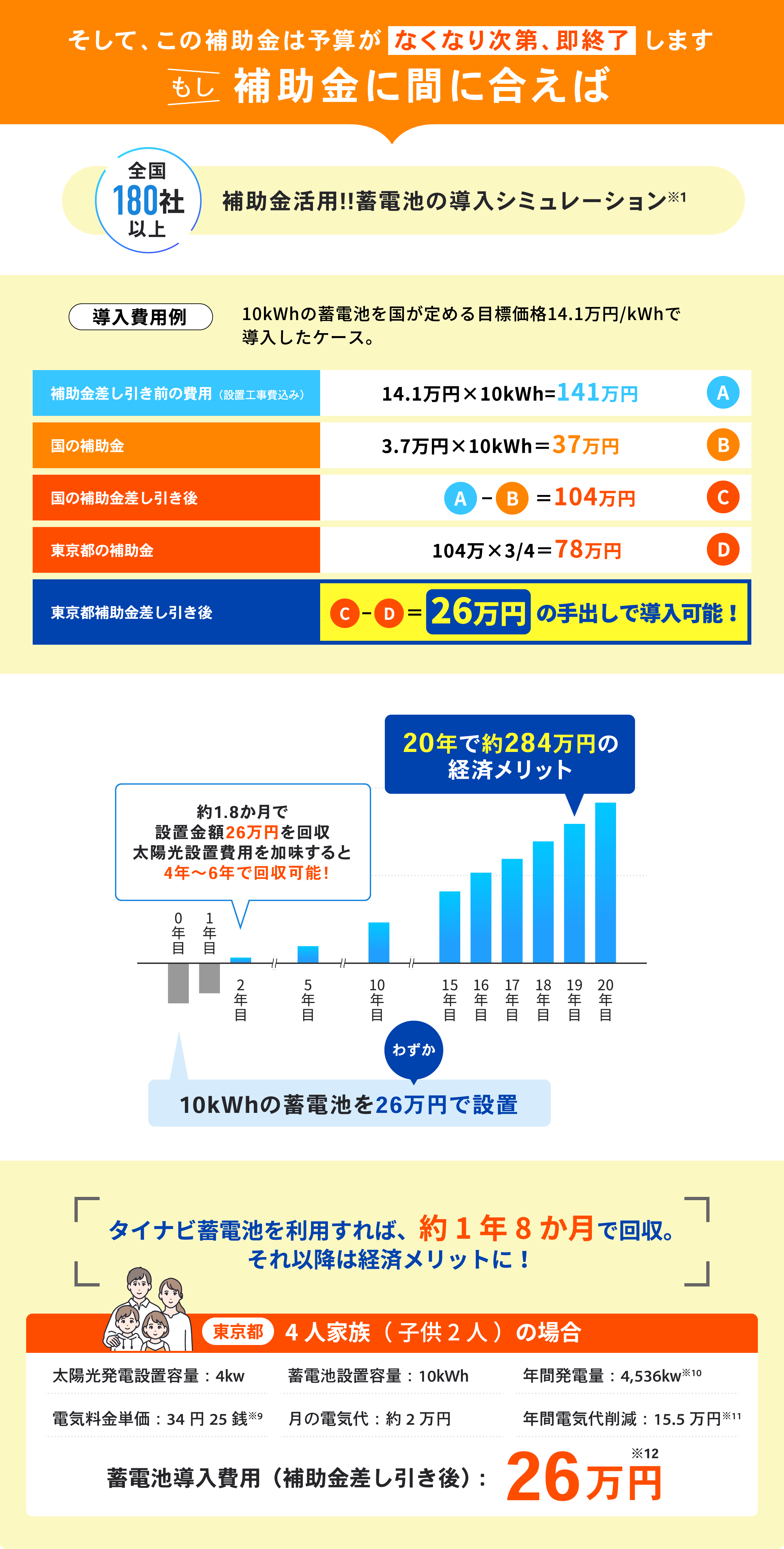 補助金に間に合えば