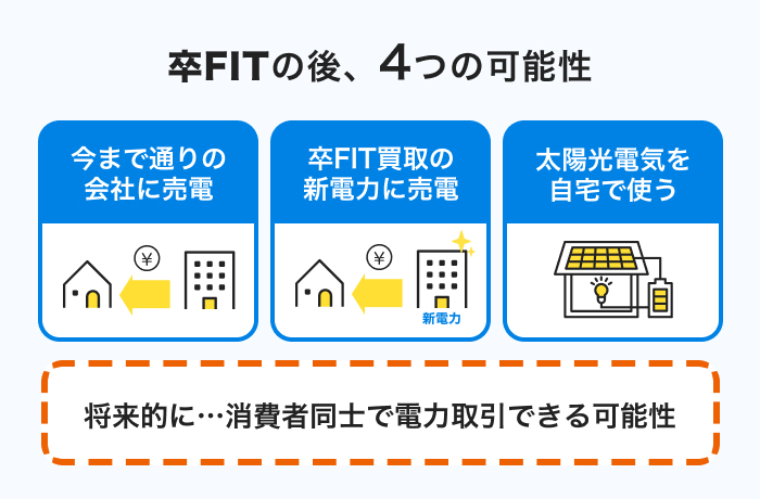 「卒FIT」の後はどうすればいい？