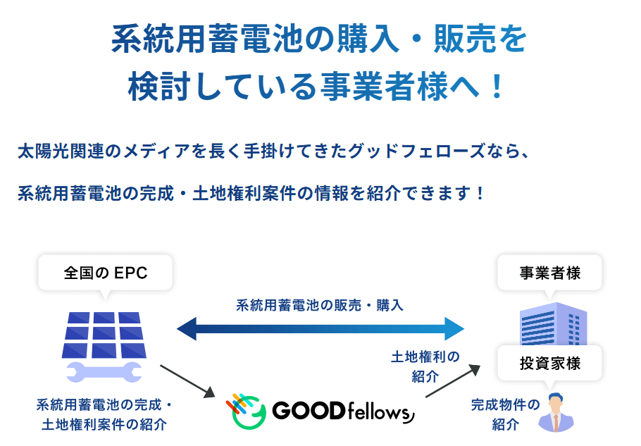 系統用蓄電池の調達・販売